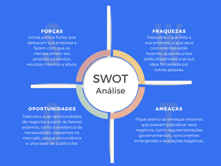 Análise Swot Conheça As Etapas Para Aplicar Em Pequenas Empresas 8094