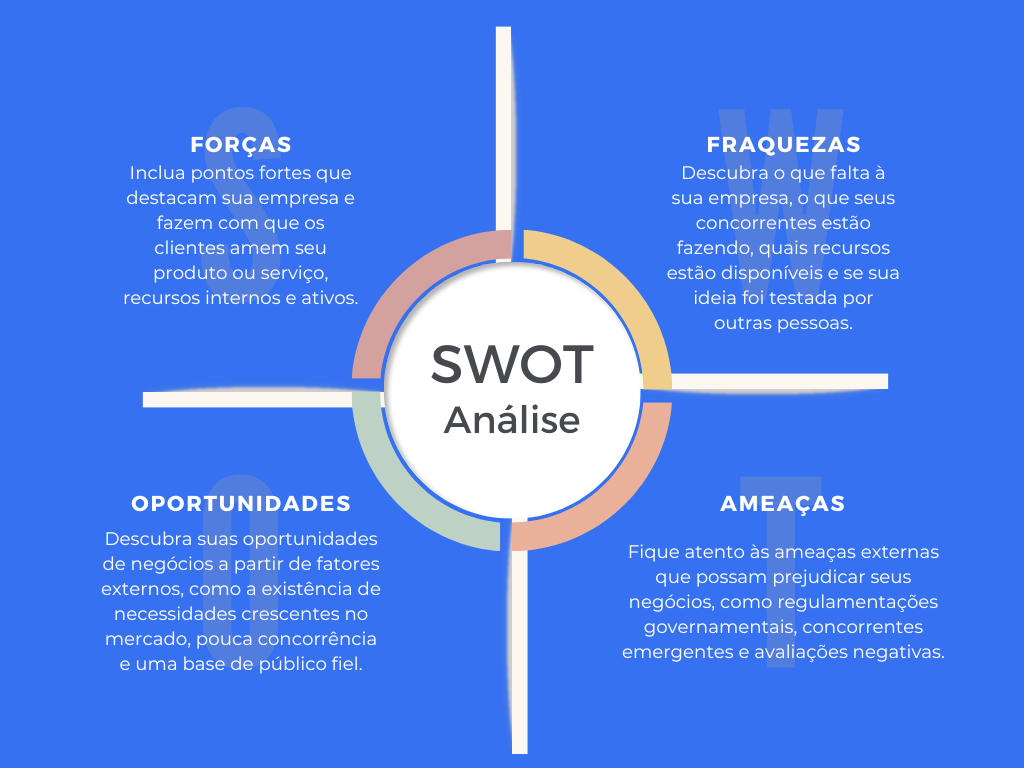 Análise Swot Conheça As Etapas Para Aplicar Em Pequenas Empresas 0818