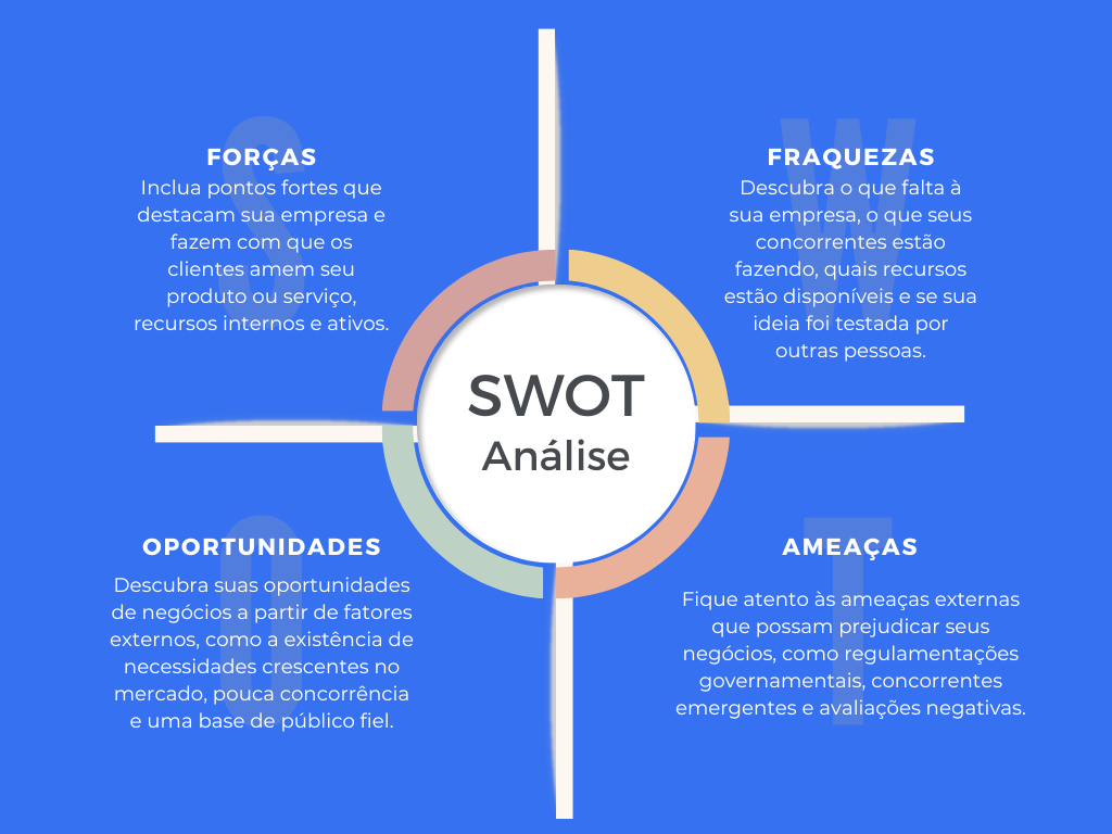 Análise Swot é Uma Ferramenta Estrategica Amplamente Utilizada Que Visa ...